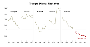 Opinion 2017 The Year In Charts The New York Times
