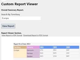 prototype mvc4 razor reportviewer rdlc