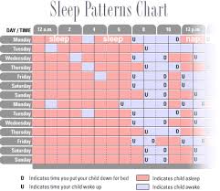 How To Track Your Babys Sleeping Patterns Babycenter