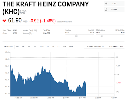 Khc Stock The Kraft Heinz Company Stock Price Today