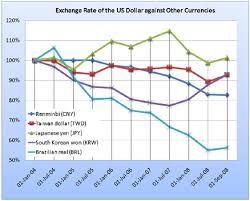 Us Dollar Bitcoin Chart Litecoin To Usd Calculator Cemza