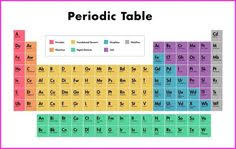 80 Best Periodic Table Hd Images Periodic Table Hd Images