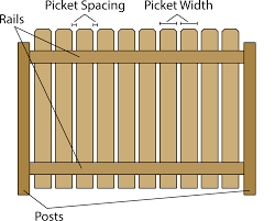 Jul 07, 2021 · add concrete mix to the post holes. Fence Calculator Estimate Wood Fencing Materials And Post Centers