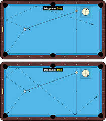 billiards digest perfect practice