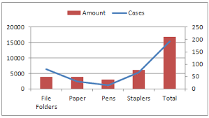 Excel Line Column Chart With 2 Axes