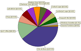 pie charts with chartlabels