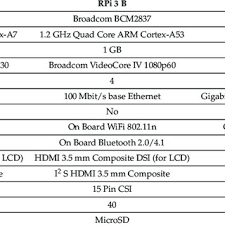 Raspberry Pi Rpi Comparison Chart Download Table