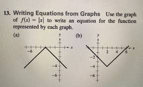 Writing Equations From Graphs