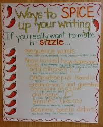36 Awesome Anchor Charts For Teaching Writing Writing