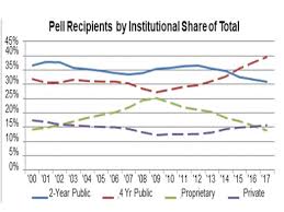 Pell Grants Federal Safety Net