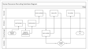 Microsoft Visio 2013 Creating Swimlane Diagrams