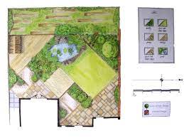 Garden Layout Design In 2023 Garden