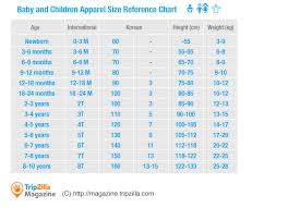 Unusual Childrens Measurement Chart Size Conversion Chart