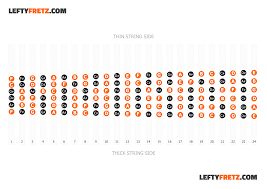 Print And Learn Guitar Fretboard Note Labels
