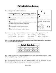 periodic table basics science spot