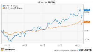 is hp inc a turnaround the