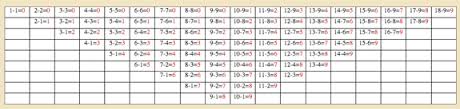Montessori Mathematics Table Of Arithmetic