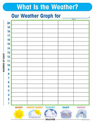 Weather Graph Chart Weather Graph Preschool Weather