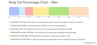 Body Fat Percentage Chart Fitness Lab Testing Assessments