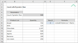 Count Cells If Greater Than Using Excel And Vba Exceldome
