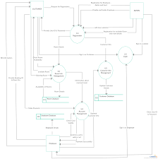 21 Good Sample Of Data Flow Diagram Drawing References