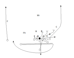 How The La Rams Utilized Screens Off Play Action