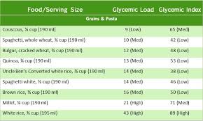 Glycemic Index 101 Eat Right Mama