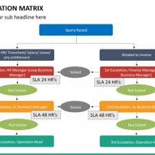 Escalation Process Flow Chart Template 148780791315