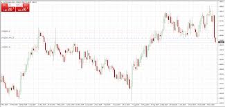 Aud Update Gold Price Action Plus Fx Notes
