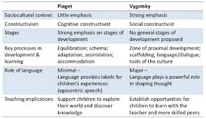 Child Development Stages Chart Education Child Development