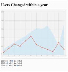 Revisiting Lines Making The Line Chart Interactive Html5