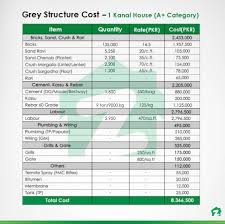 Полные выпуски самых популярных проектов, анонсы, подробности о. Complete Construction Cost Of An A Category 1 Kanal House In Pakistan Zameen Blog