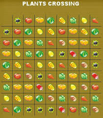 30 Complete Plant Tycoon Pollination Chart