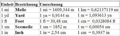 Maßeinheiten tabelle zum ausdrucken from www.lerninfos.de. Langeneinheiten Tabelle