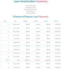 loan amortization calculator with