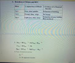 report sheet lab chemical reactions and