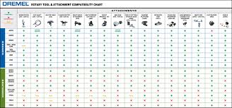 12 Inquisitive Oscillating Tool Compatibility Chart
