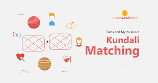 Facts And Myths About Kundali Matching