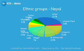 Ethnic Groups Nepal