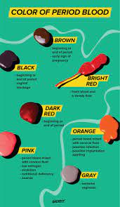 period blood color chart decoding