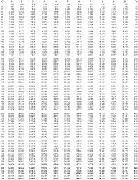 K Type Thermocouple Chart