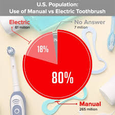 manual toothbrush colgate professional