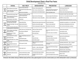 Growth And Physical Development Of Children Ppt Video