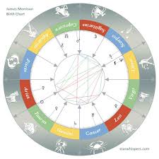 Birth Horoscope James Morrison Taurus Starwhispers Com