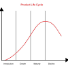 Product life cycle and its stages