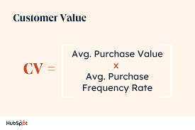 calculate customer lifetime value clv