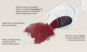 removing red wine stains from anything