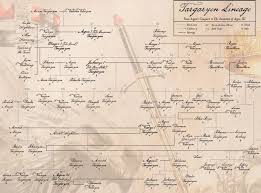 Westeros News Fire And Blood Preview Targaryen Family Tree