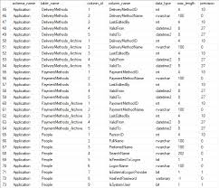 list table columns in sql server