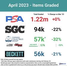 grading company volume in april 2023